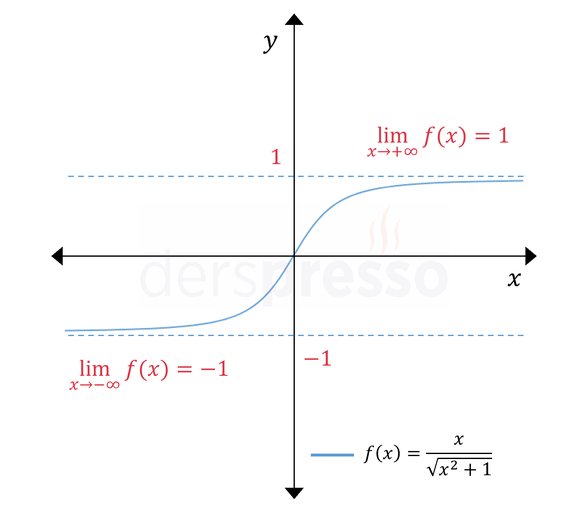 Sonsuzda Limit Örneği.