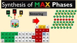 Researchers Uncover Distinct Phase Transformations Pathways In MAX Phases