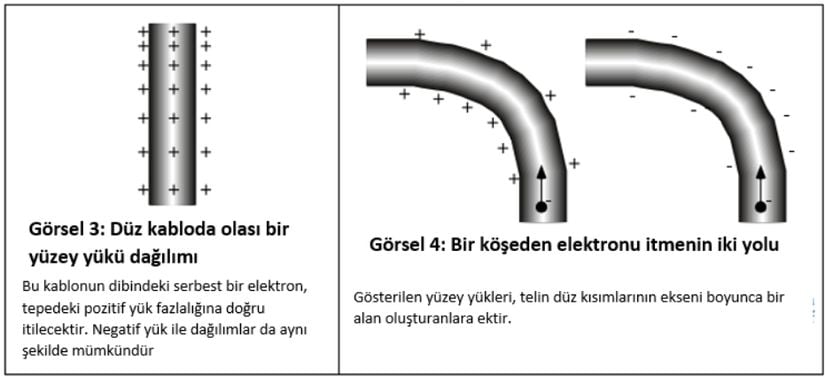 Görsel 3 ve 4