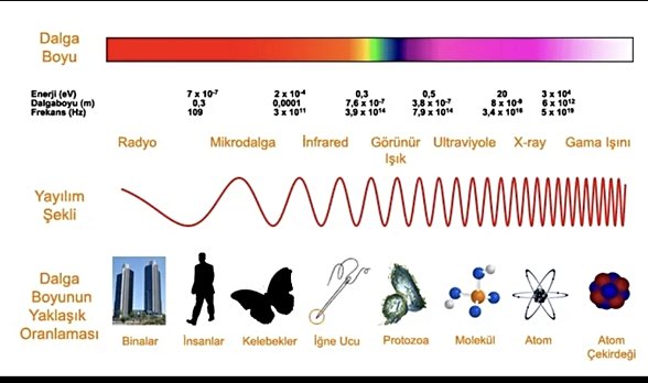 Elektromanyetik Spektrum