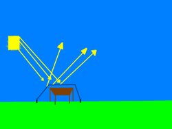 Fotonları ses dalgalarıyla sektirebilir miyiz?