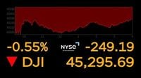 US stocks sink under the weight of rising pressure from the bond market