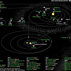 Humanity Explores the Solar System