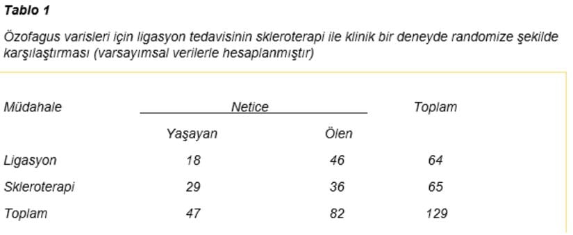 Tablo 1