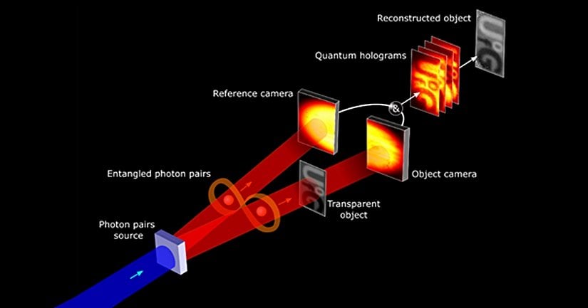 Kuantum Dolanıklık İlkesi Deney Şeması