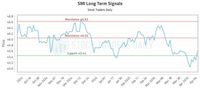 (SMI) Trading Report