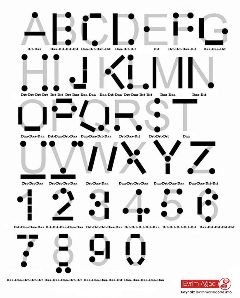 Mors kodunu görsel olarak öğrenebilmek için yapılmış bir çalışma.
