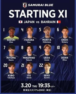 Japan Vs Bahrain: Scoreless First Half In World Cup Qualifier