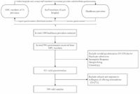 Willingness of healthcare professionals in China to continue participating in and recommend telemedicine post COVID-19 pandemic - Scientific Reports