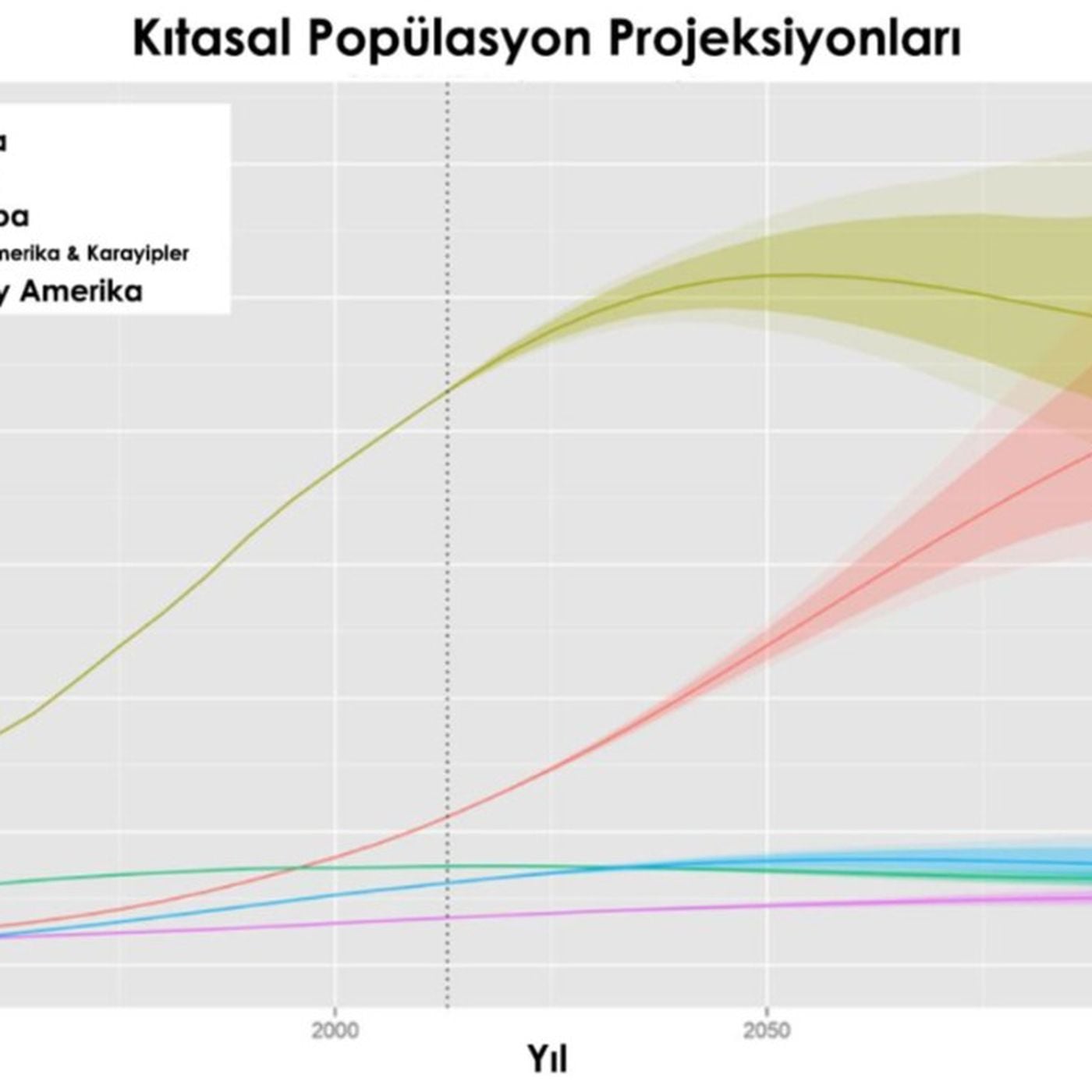 İnsan Nüfusu 9 Milyarda Sabitlenmeyecek; 2100 Yılında 12 Milyara Ulaşabilir!