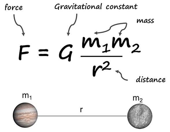 Kütle çekim formülü