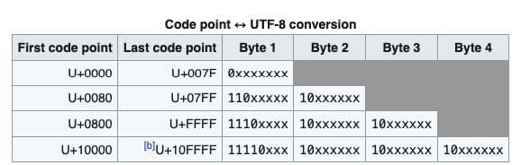 utf-8 kuralları