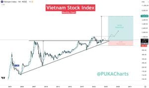 Vietnam Stock Market Index Surpasses 1,300 Points