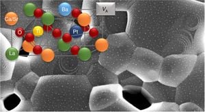 Calcium Titanate Nanoparticles Show Promise Against Lung Cancer Cells