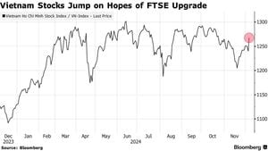 Vietnam Awaits FTSE Russell Upgrade Announcement On April 9