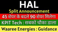 KPIT Technologies, HAL, Waaree Energies, and Paras Defence in Focus - Telangana NavaNirmana Sena