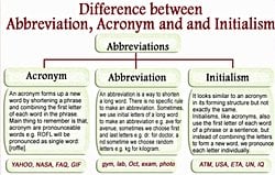 Akronim, Abbreviation ve Initialism Arasındaki Farklar