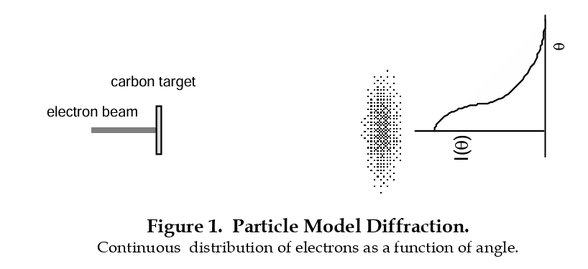 parçacık yapısında dağılım