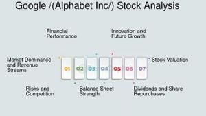 Alphabet Stocks Decline Amid AI Advancements