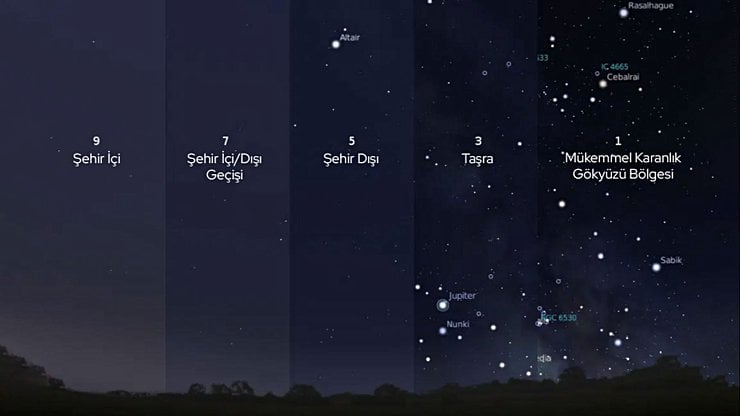 Bortle Skalası: Işık Kirliliği Nedir? Gökyüzünü Gözlemek İçin En İyi 