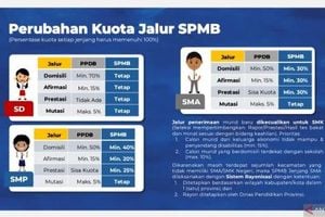 New Student Admission System Launched For 2025 In Indonesia