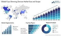 Dispositivi dimagranti criogenici Mercato per Tipo e per Applicazione: Esplorazione delle Tendenze del 2025 – The Big Soccer