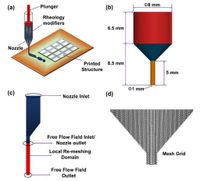 A general simulation-based study on printability of inks in direct ink writing - Scientific Reports