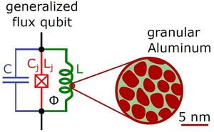 Breakthrough Charge-Photon Coupling Achieved Using Granular Aluminum