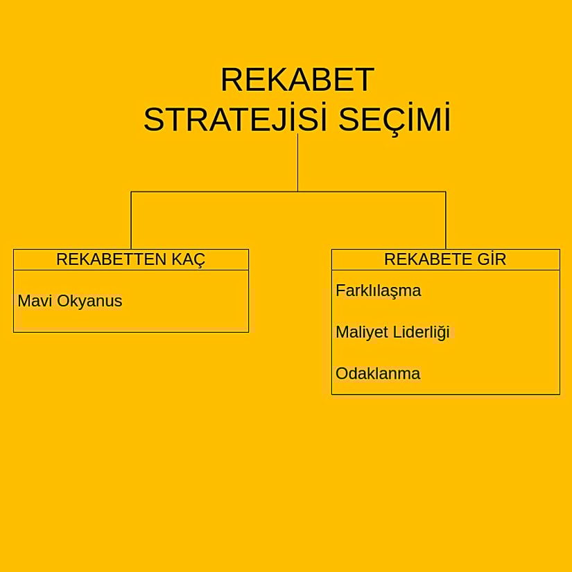 Rekabet seviyesi stratejiler