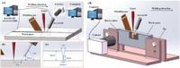 Laser arc weak coupling achieves porosity free welding and stable droplet transfer for high nitrogen steel - Scientific Reports