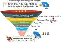 Rational design of optimal bimetallic and trimetallic nickel-based single-atom alloys for bio-oil upgrading to hydrogen - Nature Communications