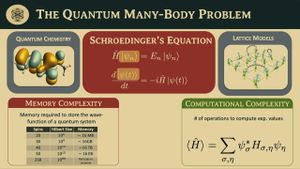 New Method Enhances Probing Of Quantum Many-Body Systems