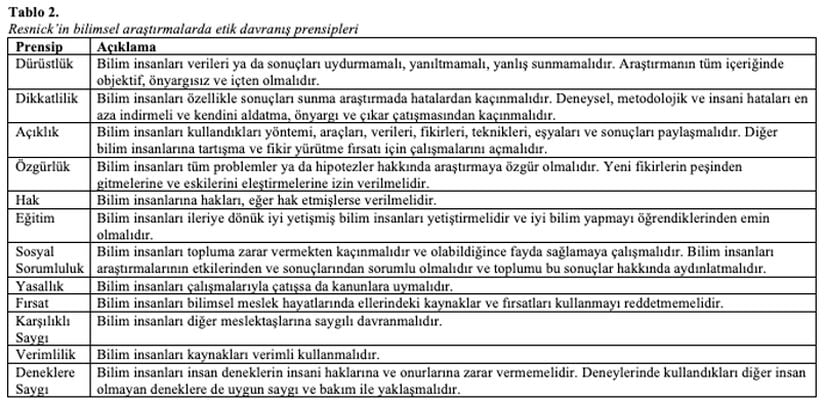 Resnick İlkeleri