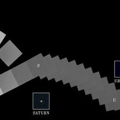 Solar System Family Portrait