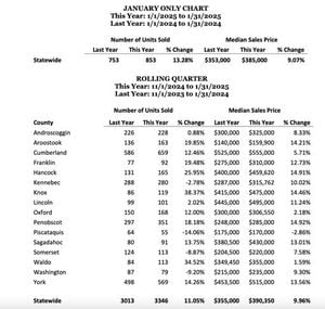 Real Estate Market Shows Mixed Signals As February 2025 Unfolds