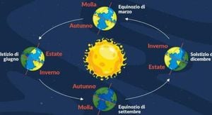 Spring Equinox 2025 Marks Transition To Longer Days