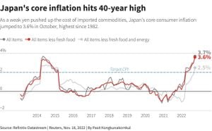 Japan Faces Economic Challenges Amid Rising Inflation