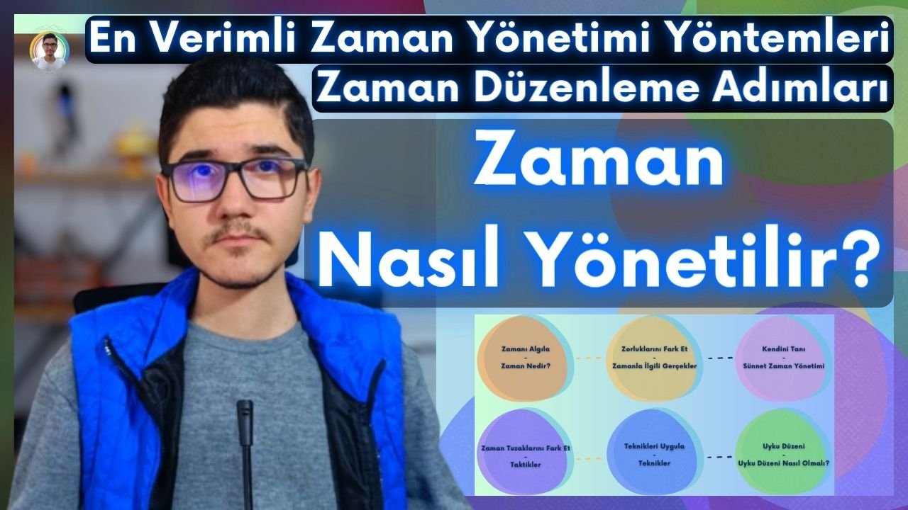  Zaman Nas l Y netilir En Verimli Zaman Y netimi G nderi Evrim 