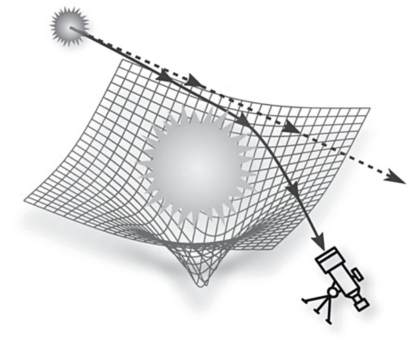 Eğri Uzay Geometrisi