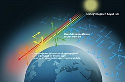 Rayleigh saçılması, Ay'ın ''Kızılay'' veya ''Kanlı Ay'' döneminde üzerine düşen kızıl rengi açıklar mı? Veya Kanlı Ay Rayleigh saçılması yüzünden mi?