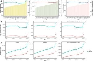 Staggering Rise In Global Depressive Disorders During COVID-19 Pandemic