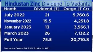 Vedanta Versus Hindustan Zinc: A Dividend Stock Showdown