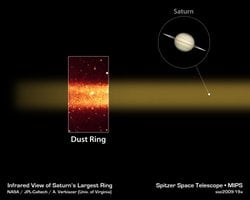 Satürn’ün Çevresinde Keşfedilen Dev Toz Halkası