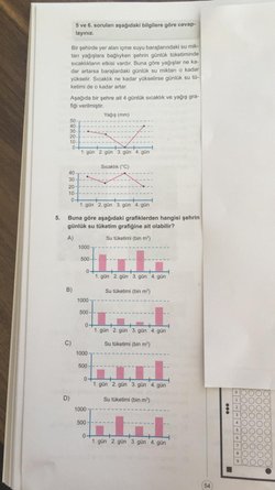 Verilen bilgilere göre grafik hangisi olabilir?