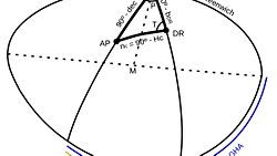 Üçgenin İç Açılarının 180 Derece Olmadığı Geometri: Küresel Geometri