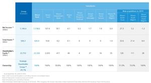 Woori Card Revamps Asset Management To Combat Delinquency Rates