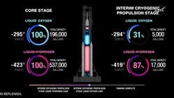 Artemis II Yakıtlı Provası Sorunsuz Geçiyor!