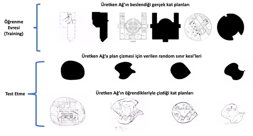 Üretken Ağ'ın kat planları üzerinde denemeleri