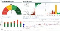 Xu hướng chứng khoán 16/10 sớm trở lại đà tăng