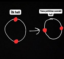 Dünya yana yatsa ne olur? Ne gibi farklılıklar meydana gelir?
